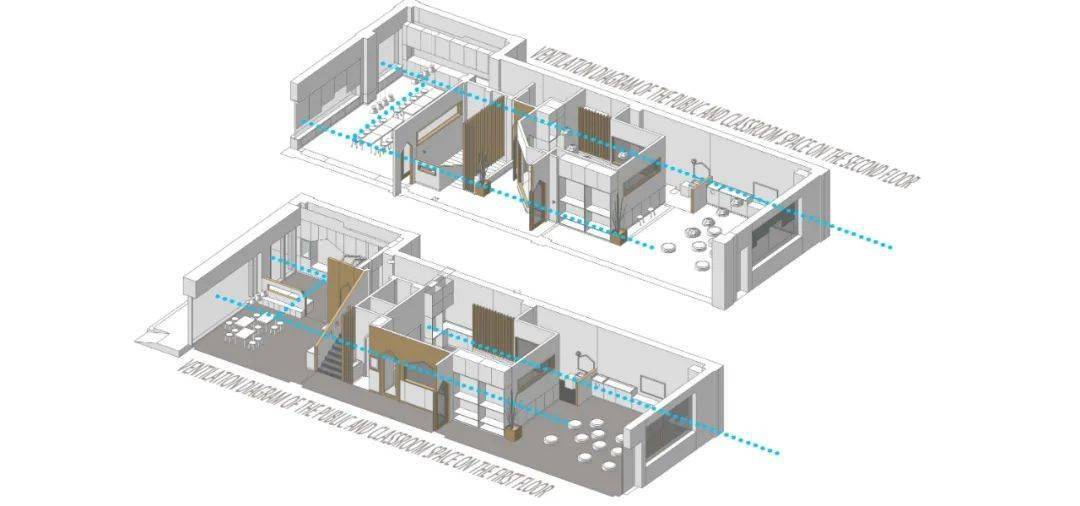 研究通风关系分析图