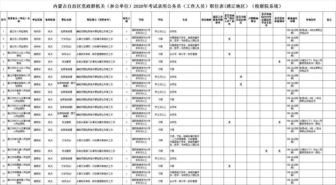 通辽市人口有多少_通辽市区里人口多少,蒙古族人口多少