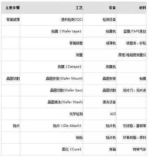 設備制造