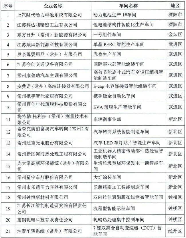 苏州经开区2020年GDP_全国经开区实力盘点 天津增速最快,北京 昆山有望跨过两千亿GDP(3)