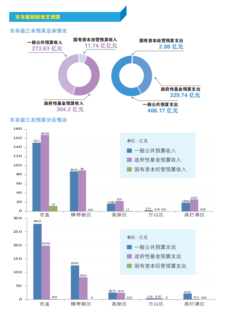 2020财政人口_河南财政金融学院