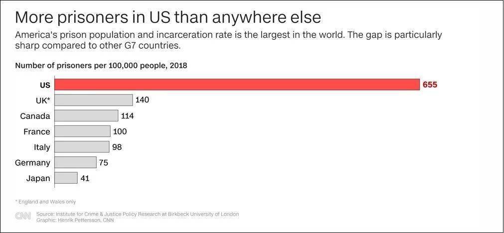 枪击案有没有影响美国经济总量和中国比