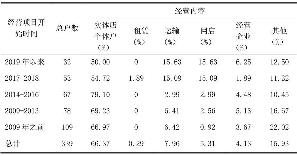 农户|广东千村调查⑤丨农村就业率刚过半，不足3成农民进城务工