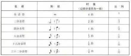 简谱乐理符号_乐理基础知识符号(2)