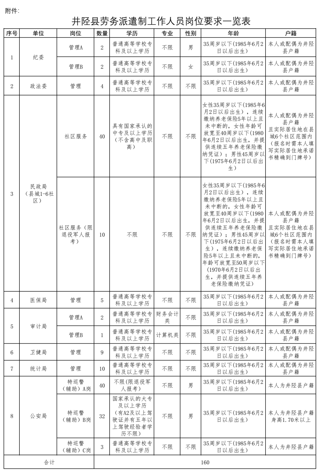 石家庄总共人口有多少_合肥到石家庄多少公里