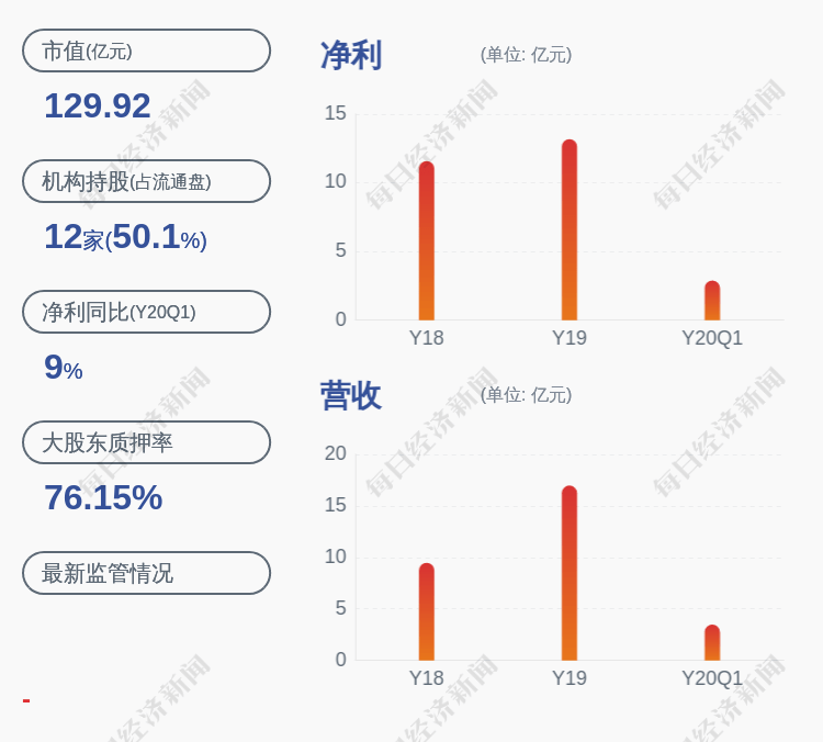 股东|爱建集团：公司股东均瑶集团增持计划完成