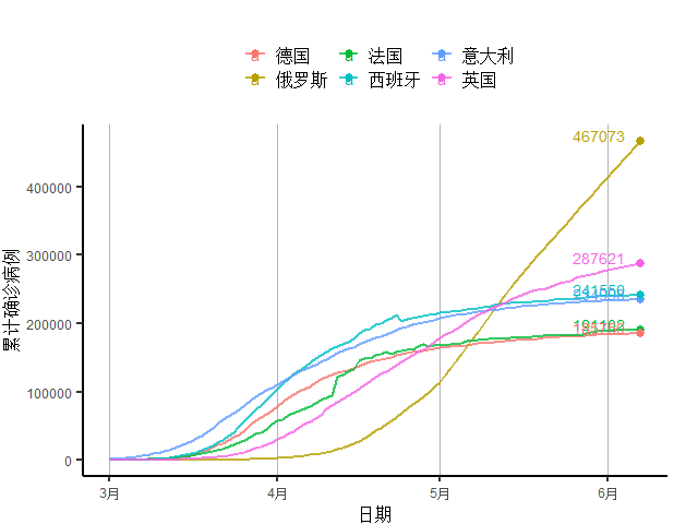 疫情开始前世界GDP(2)