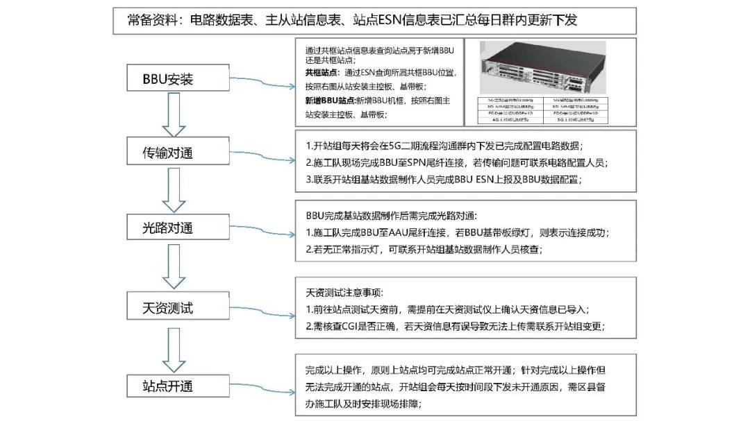 4G、5G无线设备安装说明书 