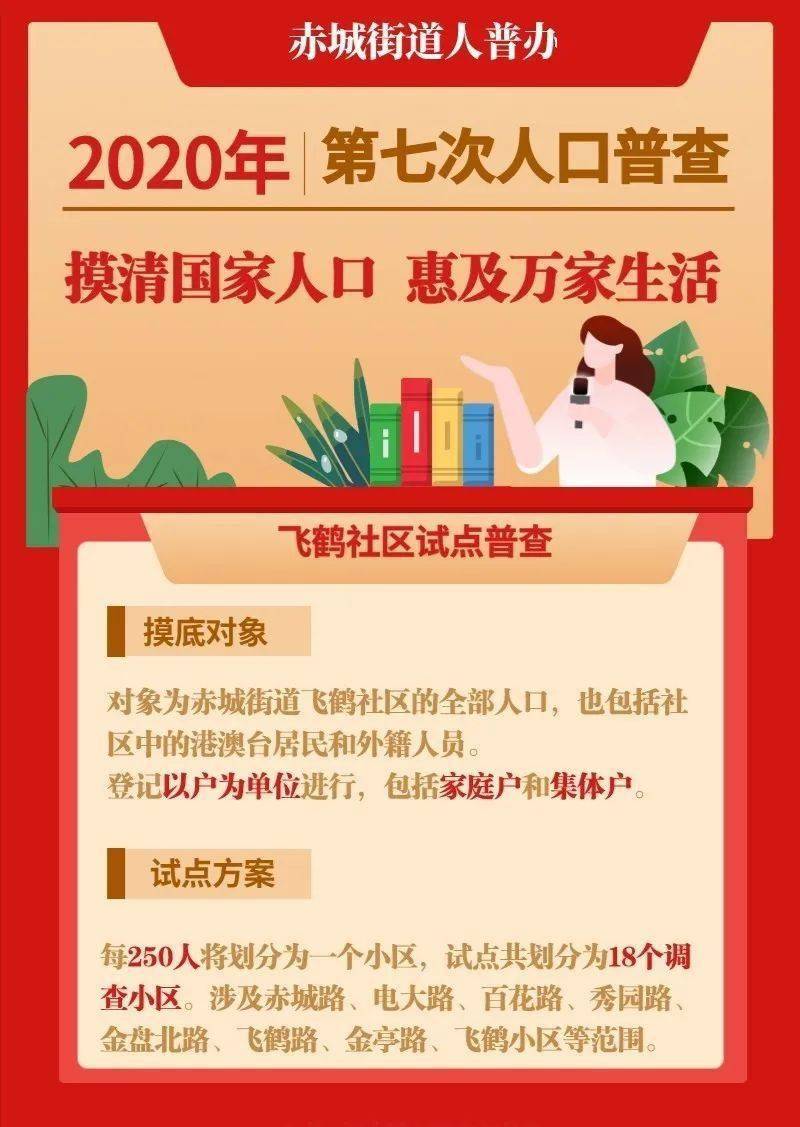 人口普查分组_人口普查