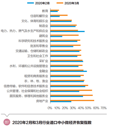 中小微企业一年gdp多少_哪个行业复苏最快 房地产