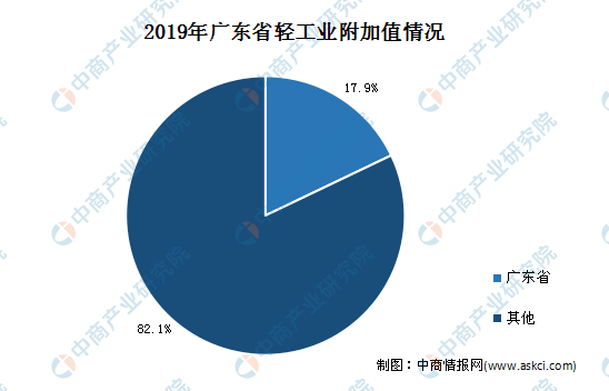 广东各市2020gdp预测_广东富婆通讯录2020