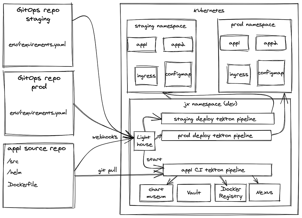 FluxCD、ArgoCD或Jenkins X，哪个才是适合你的GitOps工具？-搜狐大视野-搜狐新闻