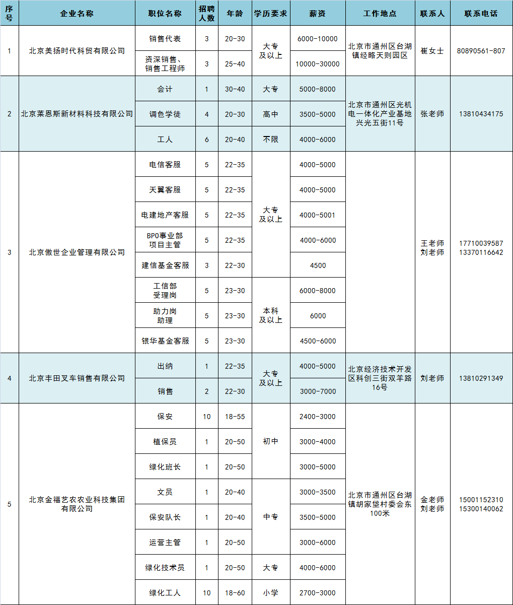 台湖招聘_暖心 通州大型就业帮扶招聘会在台湖举办 50余家知名企业提供超3000个好职位(3)