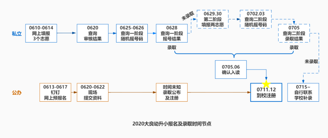 广东顺德民办小学报名遭遇网络“塞车”，有家长花了三个小时