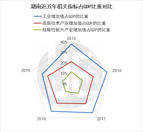 7000万人口经济大省_湖南省老年人口大省