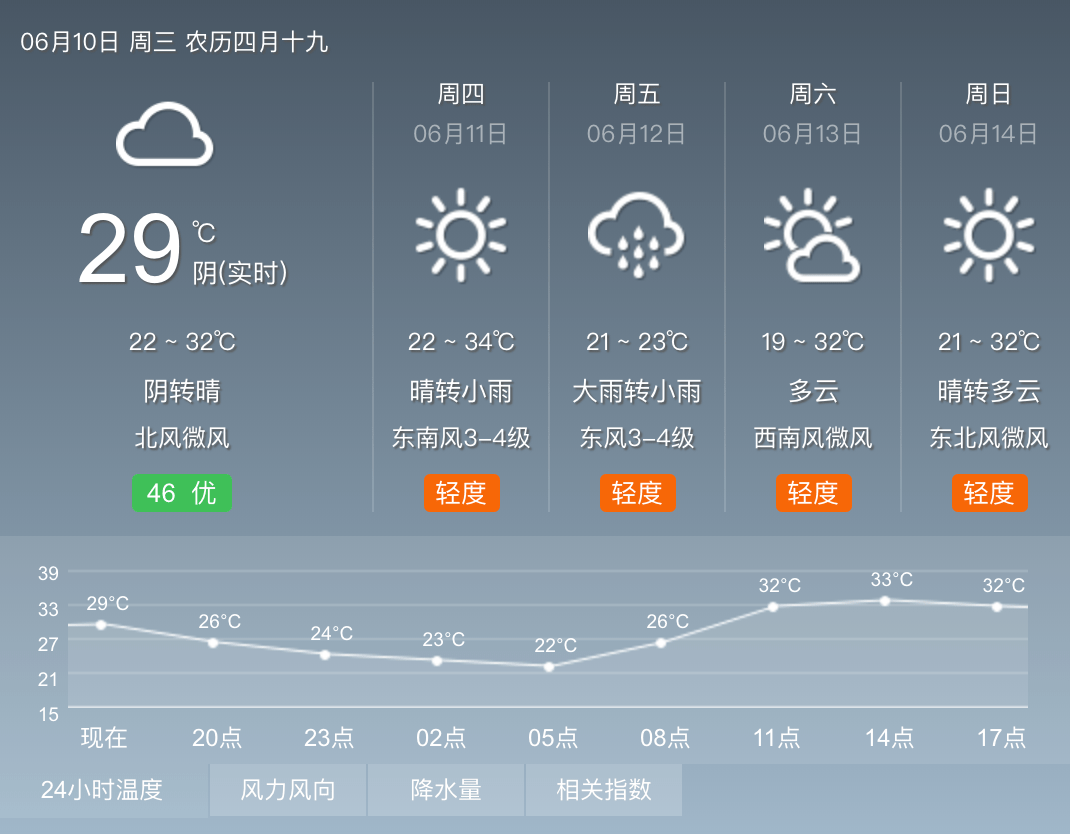 省气象局发布重要天气预报:明晚起滕州将迎来大雨!