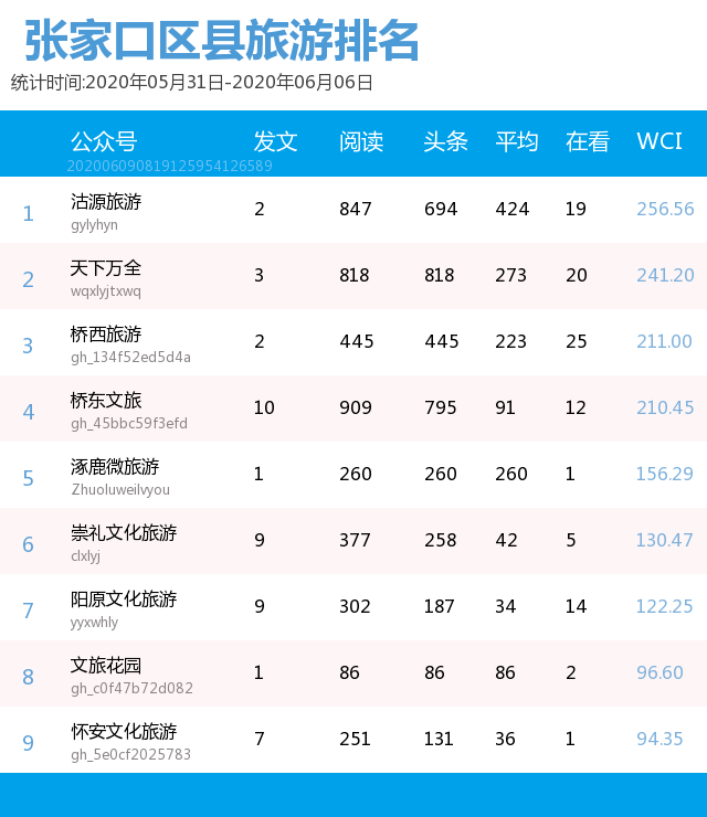 旅游县排名_贵州旅游十大景点排名(2)