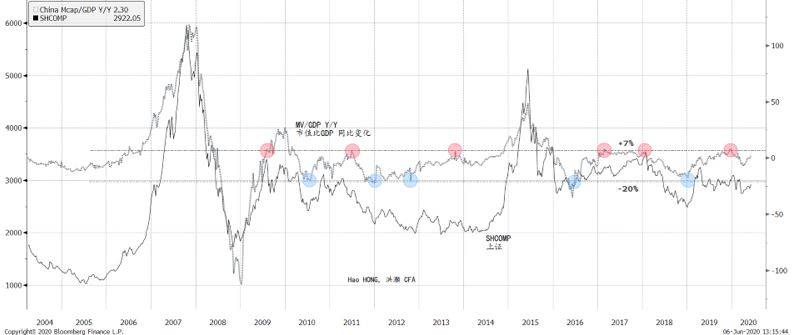 安庆下半年gdp2020_安庆2020年地铁规划图(2)