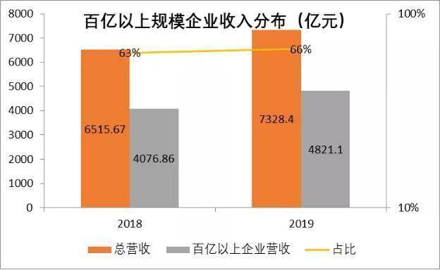 规模以上企业营收占gdp_碧蓝航线企业图片(3)
