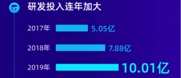 迪显报告：MAXHUB市占率表现抢眼 新品将布局全球