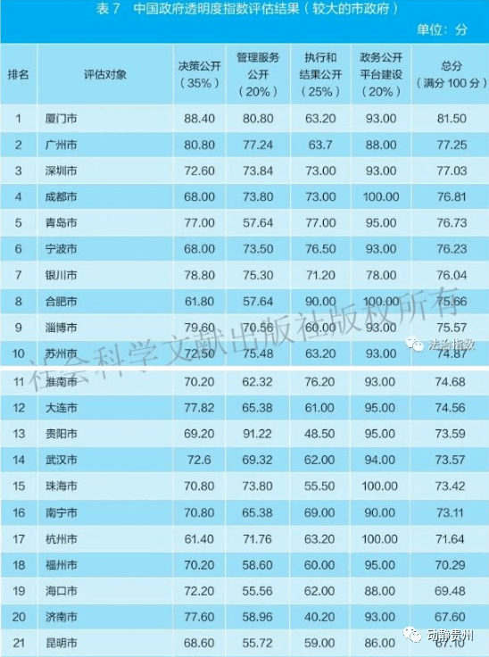 贵阳公司排名_贵阳新天公司卢继敏(2)