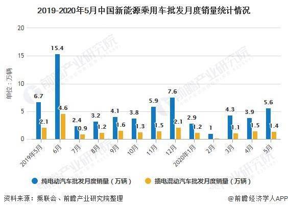 2014日系汽车在华销量_1月汽车销量_12月汽车suv销量 排行