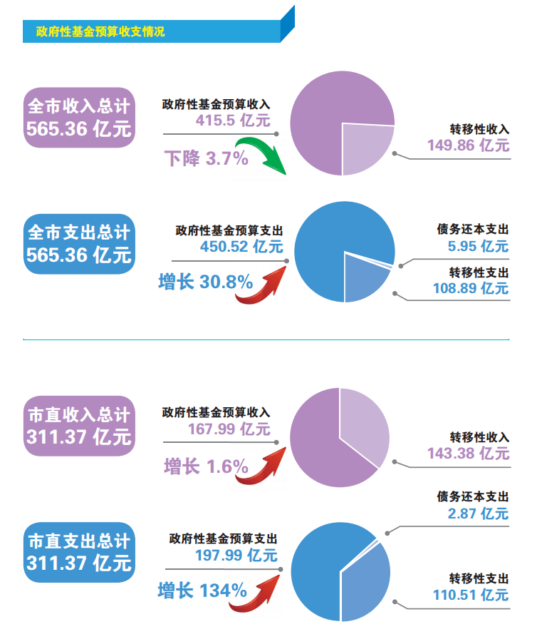 图解2020年财政预算