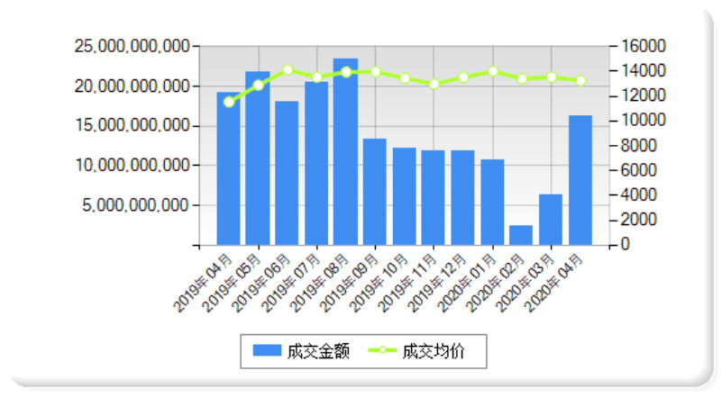 2020年4月郑州gdp_2020年郑州限号图(3)