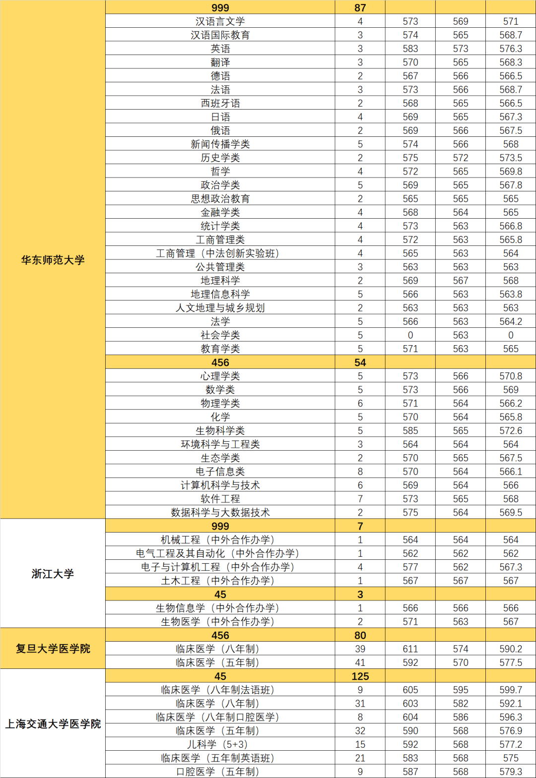 成绩|2020综评改革重点！附报名图文攻略详解