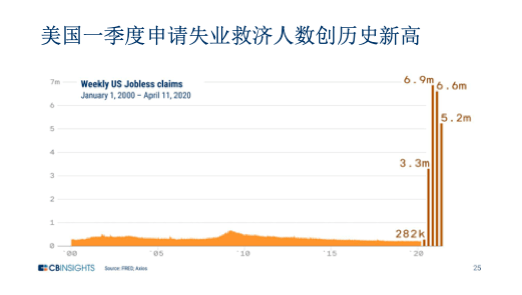 2020第一季度各行业g_疫情对各行业的影响(2)