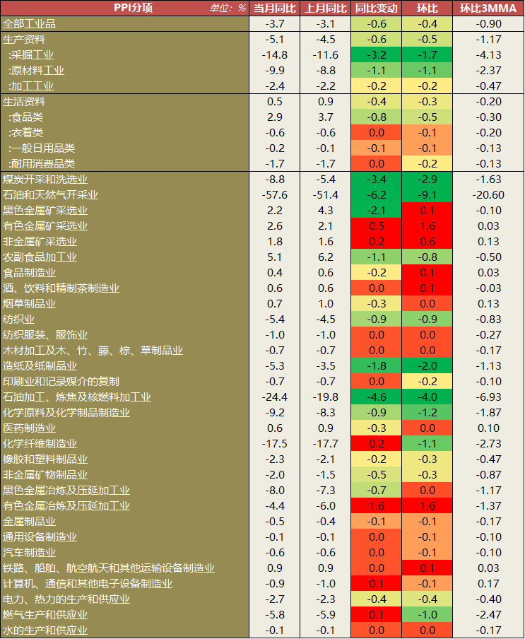 当前gdp和cpi哪里看_不可忽视GDP 当前中国经济走势分析