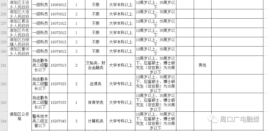 沈丘县人口2020总人数_沈丘县二高陪夜女图片