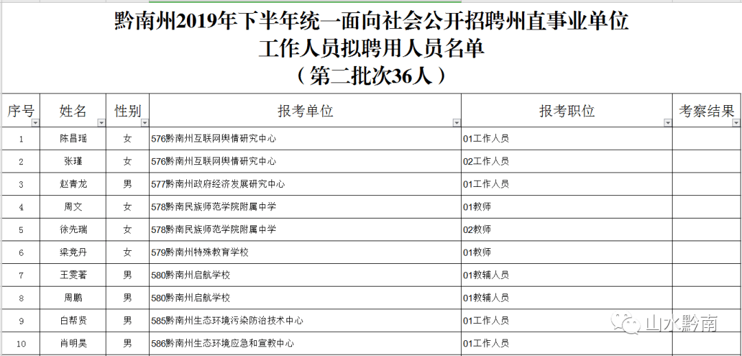 黔南州人口_黔南州第七次全国人口普查公报(3)