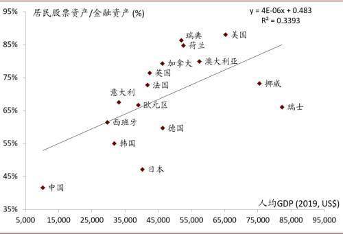 中国2019gdp南北占比_2018中国各省gdp占比(3)