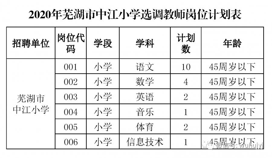 2020年芜湖市二十九_芜湖市人民zf关于印发芜湖市扶持产业发展政策(20
