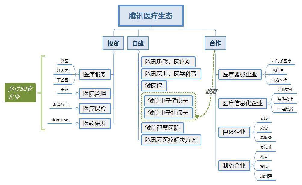 京东Gdp大药房_京东大药房