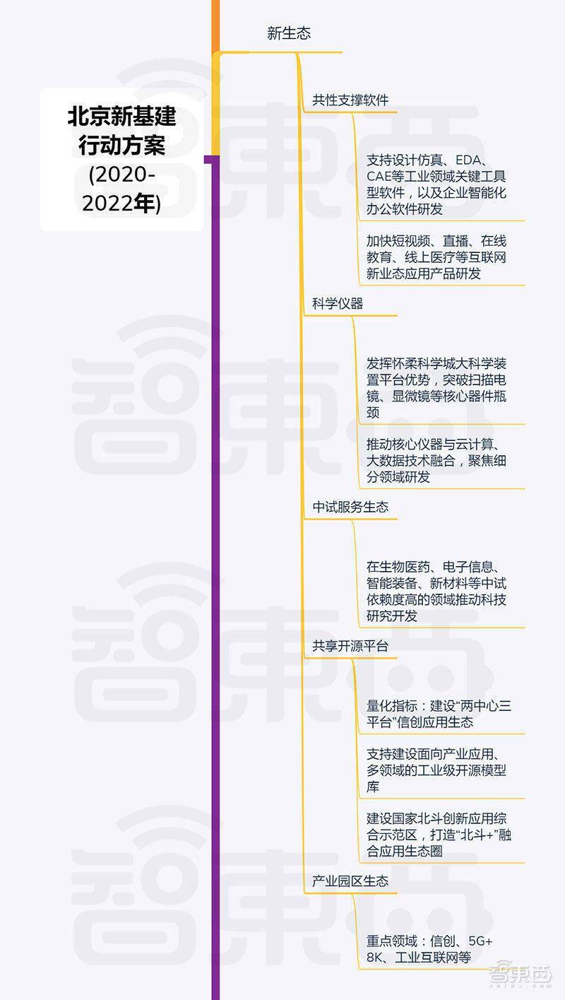 北京新基建发威！卫星互联网、无人车齐刷刷上