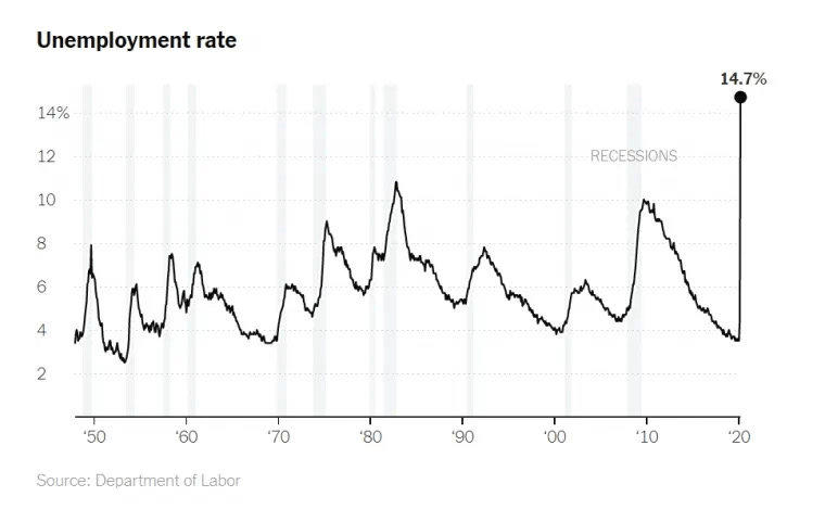 疫情期间各国gdp实时_疫情期间图片