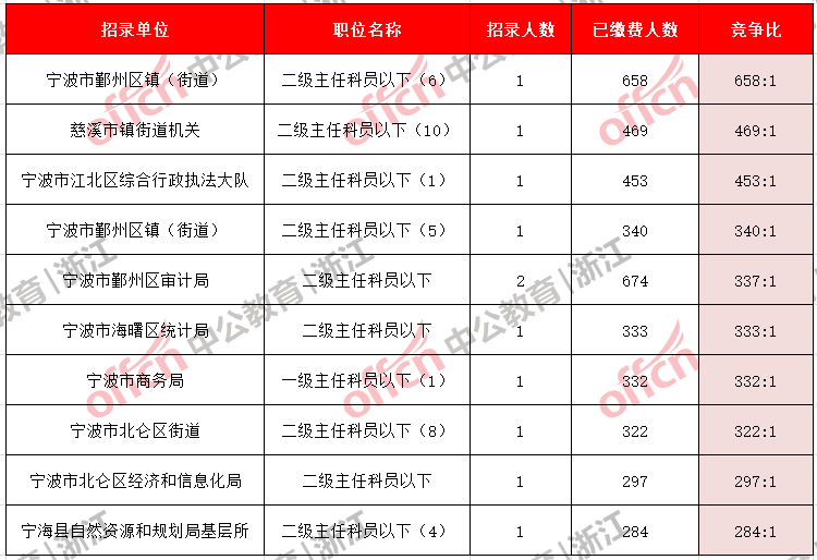 温州 人口数_温州各区人口(3)