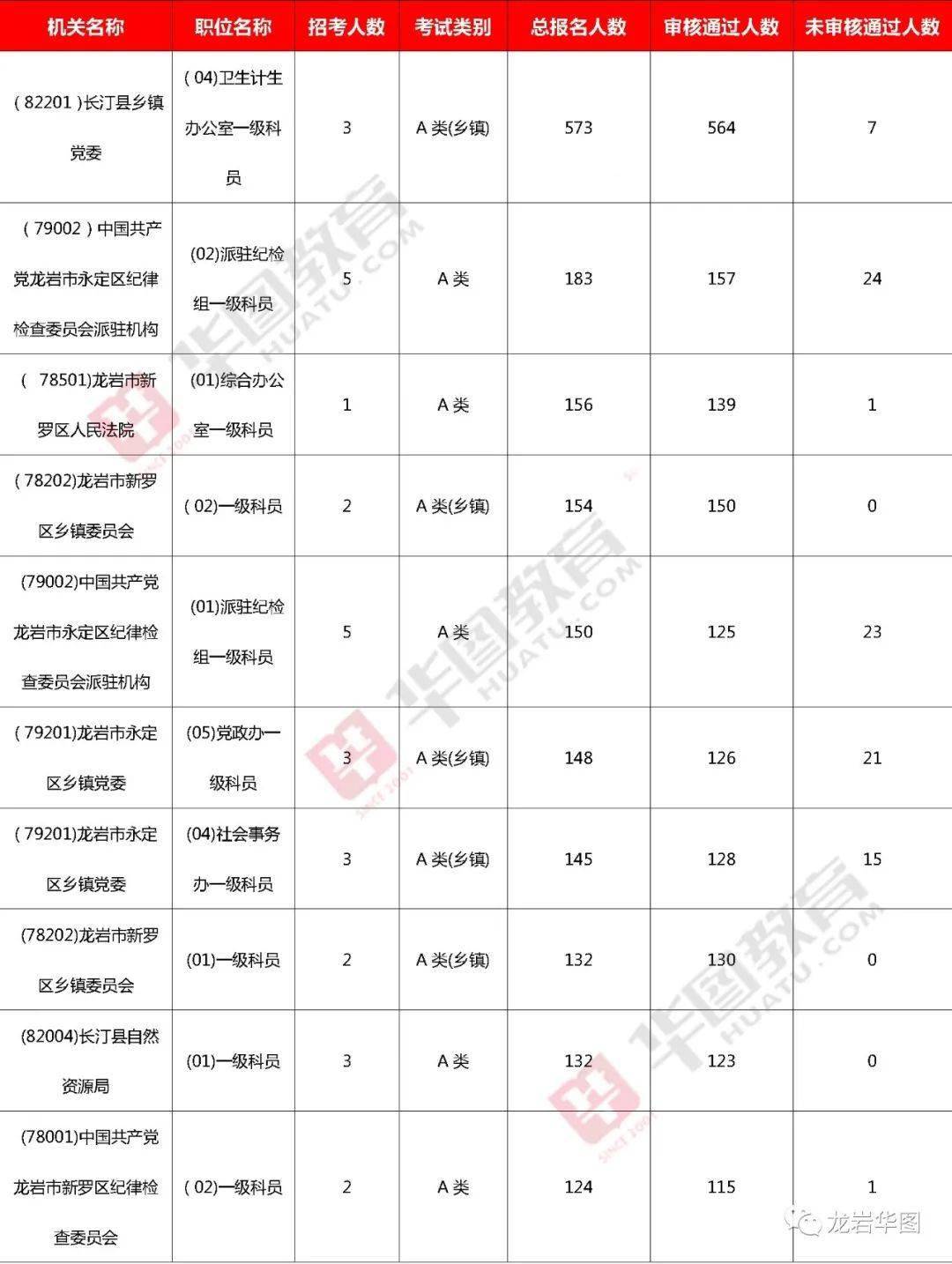 龙岩人口数量_龙岩学院(3)