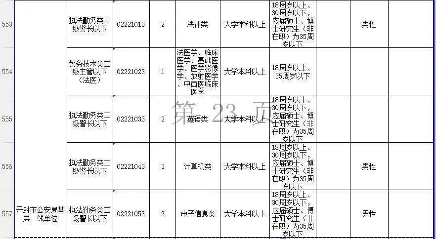 2020河南出生人口_河南人口密度(3)