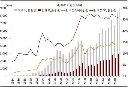 对外投资 gdp_投资理财图片(2)