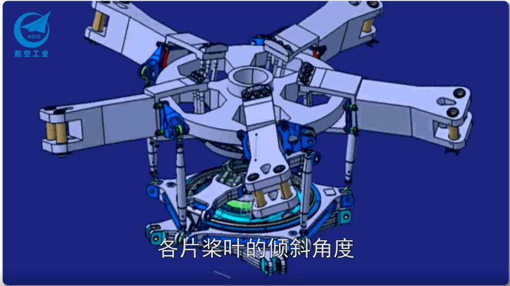 直升机是怎么控制前后左右的 6cdcf9331ef74191973db5f674ea7bb1.png