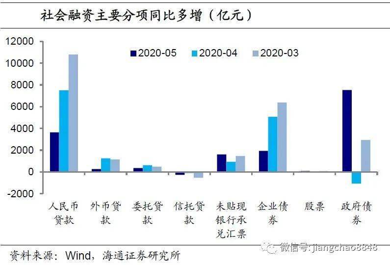 信贷总量余经济_我国经济总量第二