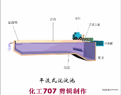 【微课堂】污水处理38个工艺及设备动态图
