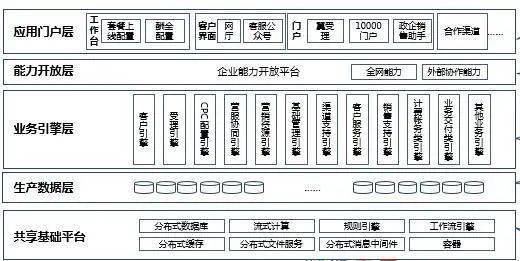 【云网融合第七讲】云原生软件架构介绍