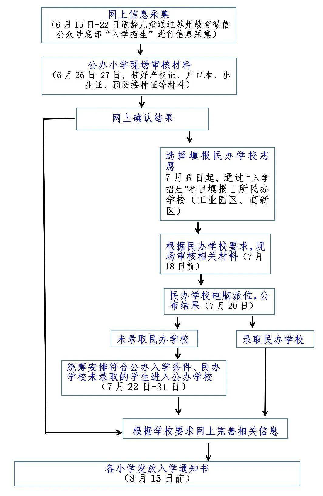 2020苏州新区初中排名_2020年苏州小升初重点初中之——新区一中