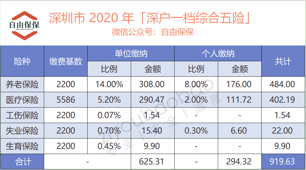 深户人口_深圳人口流失多少