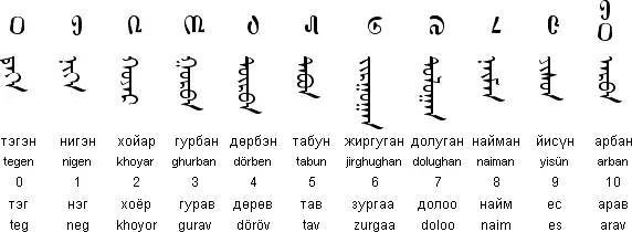 蒙古人对数字的崇拜