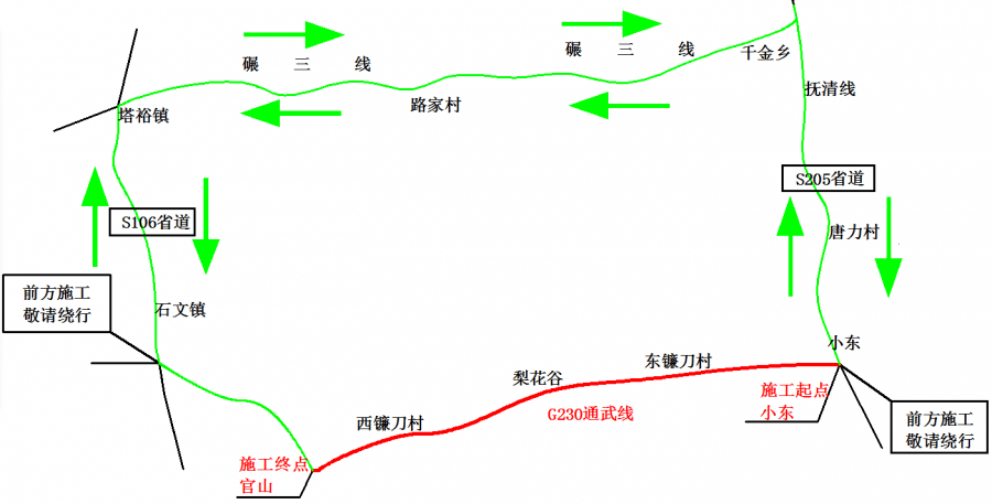 六,国道 封路时间:6月16日——12月30日 封路地点:g230通武线小东至官